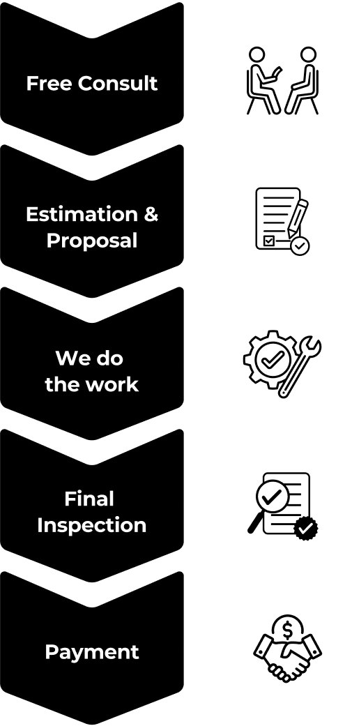 Consultation and workflow process icons